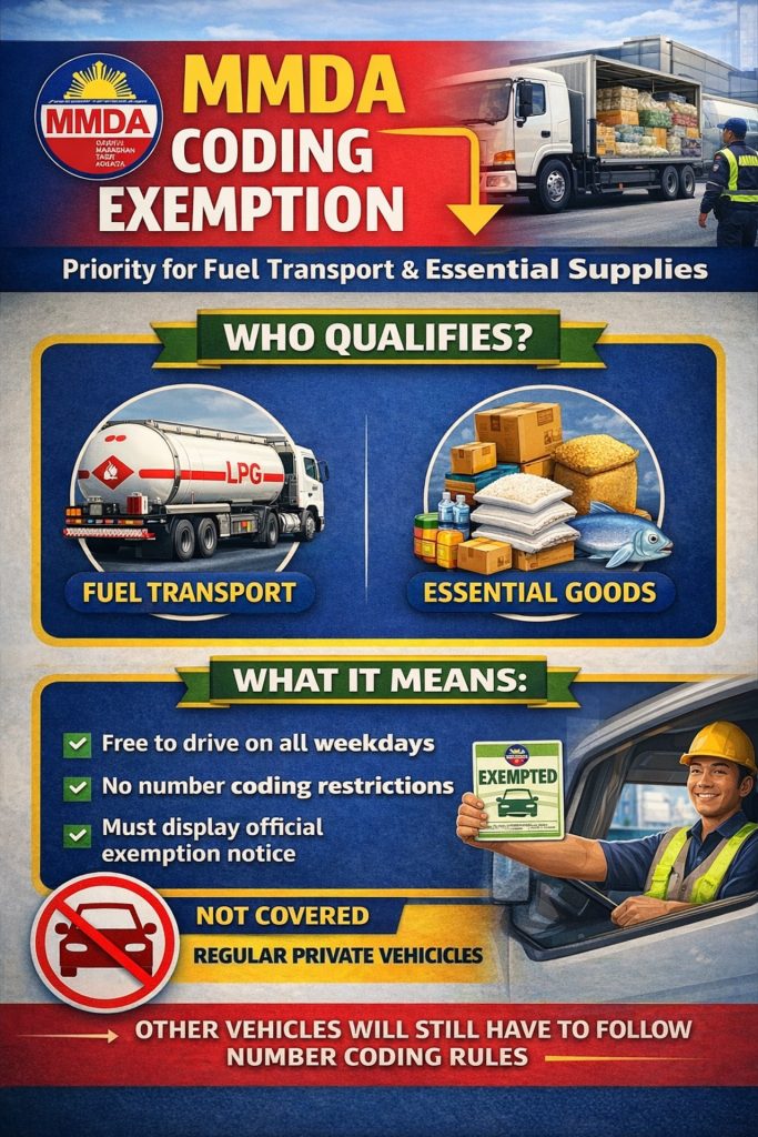 MMDA-coding-exemption-coverage