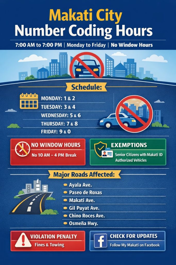 Makati City number coding schedule infographic